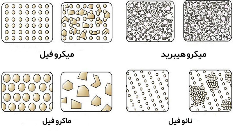 انواع کامپوزیت دندان